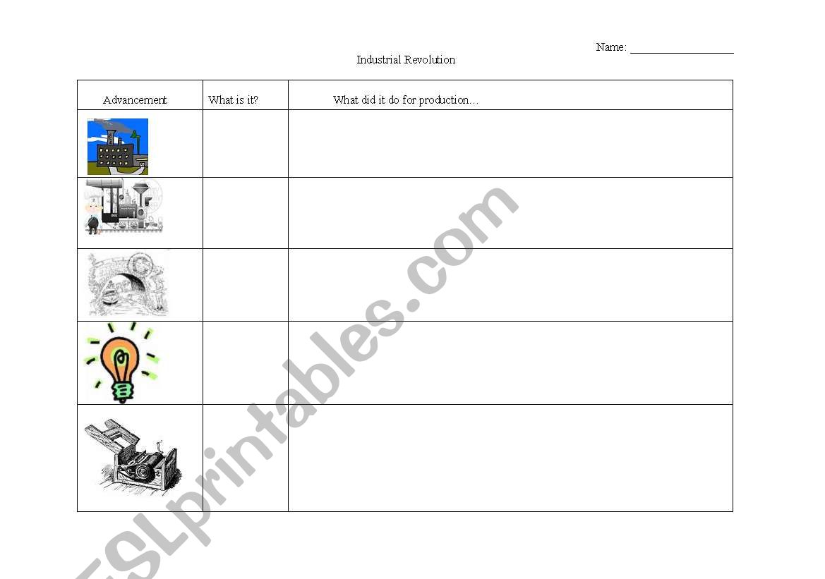 Industrial Revolution Graphic Organizer