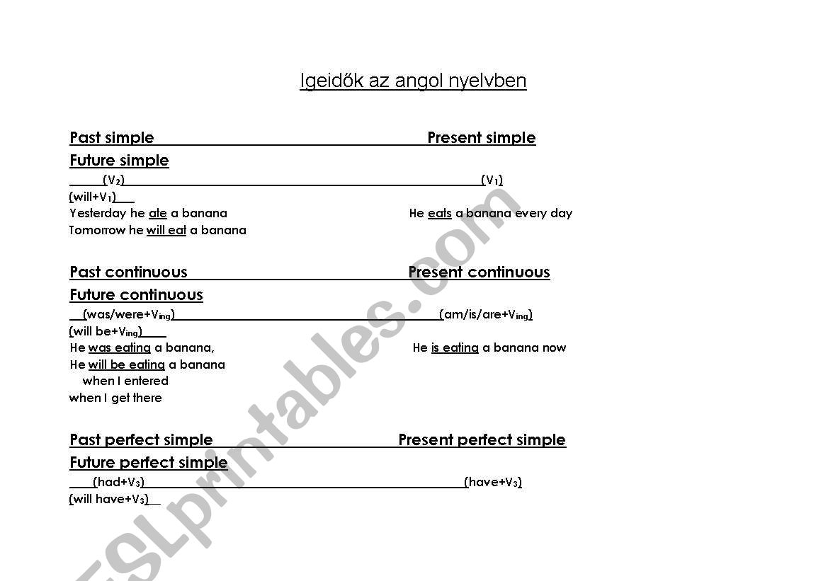 Verb tenses worksheet