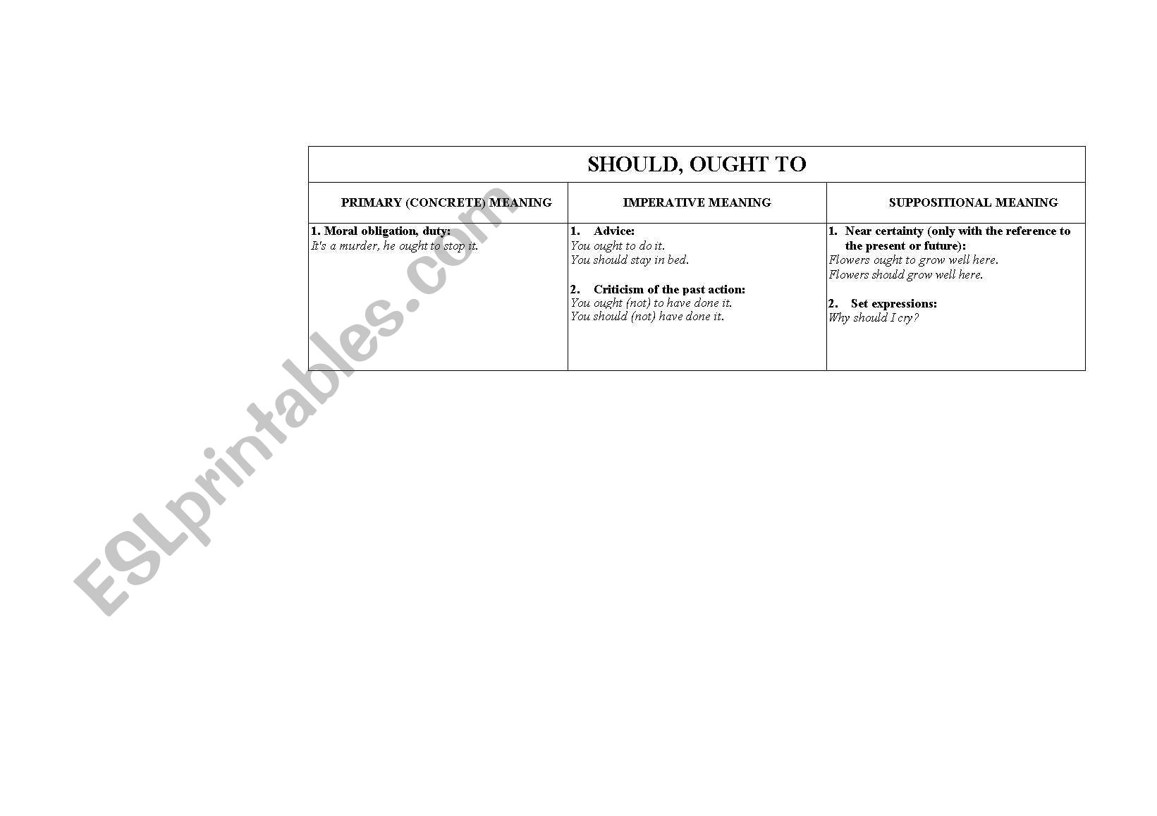 the use of the modal verbs 