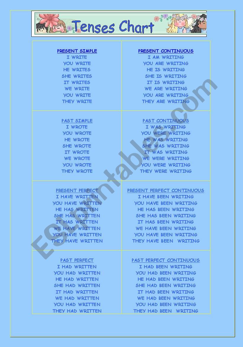 TENSES CHART worksheet