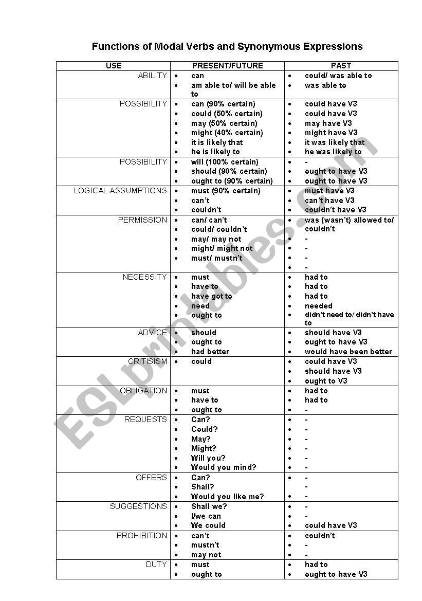 modals! worksheet