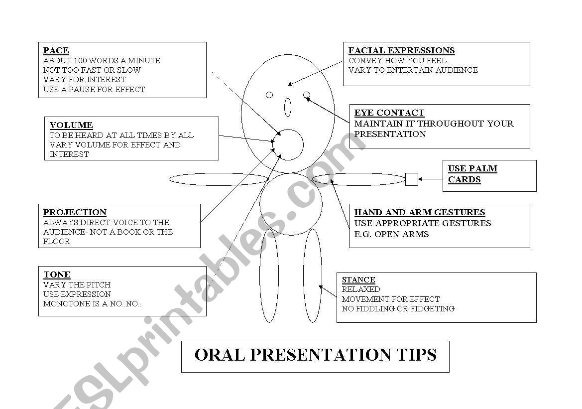 Oral presentation tips worksheet