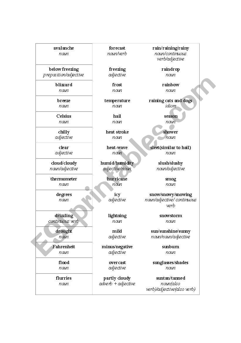 Weather Vocabulary worksheet