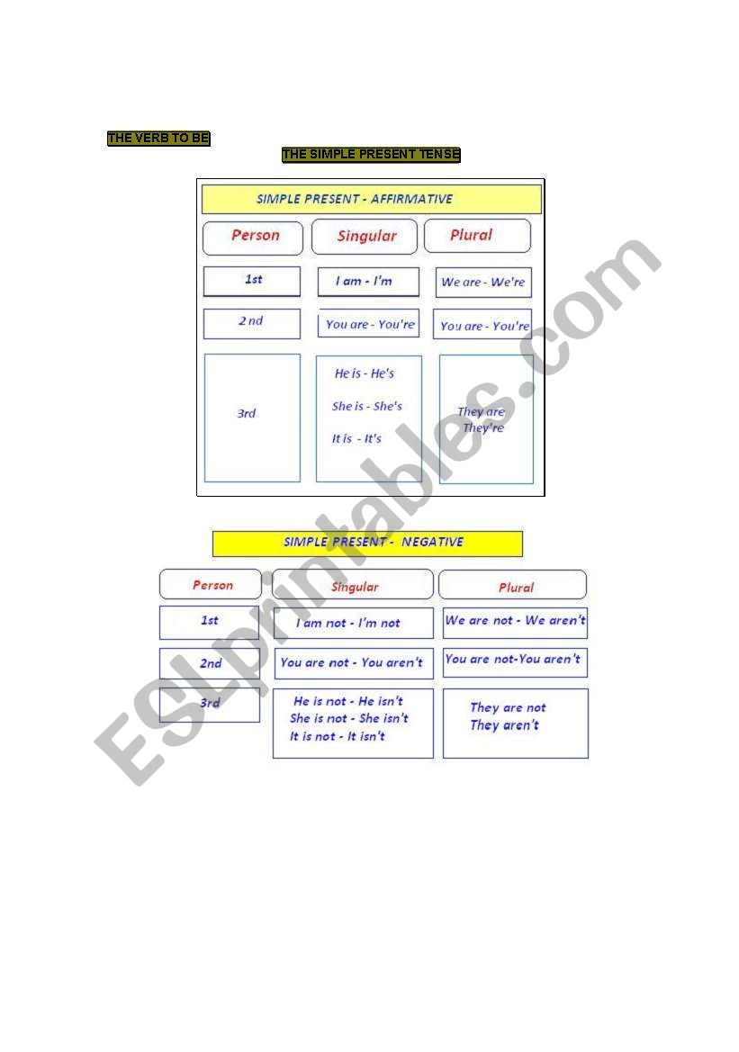 The Verb To Be - Simple Present