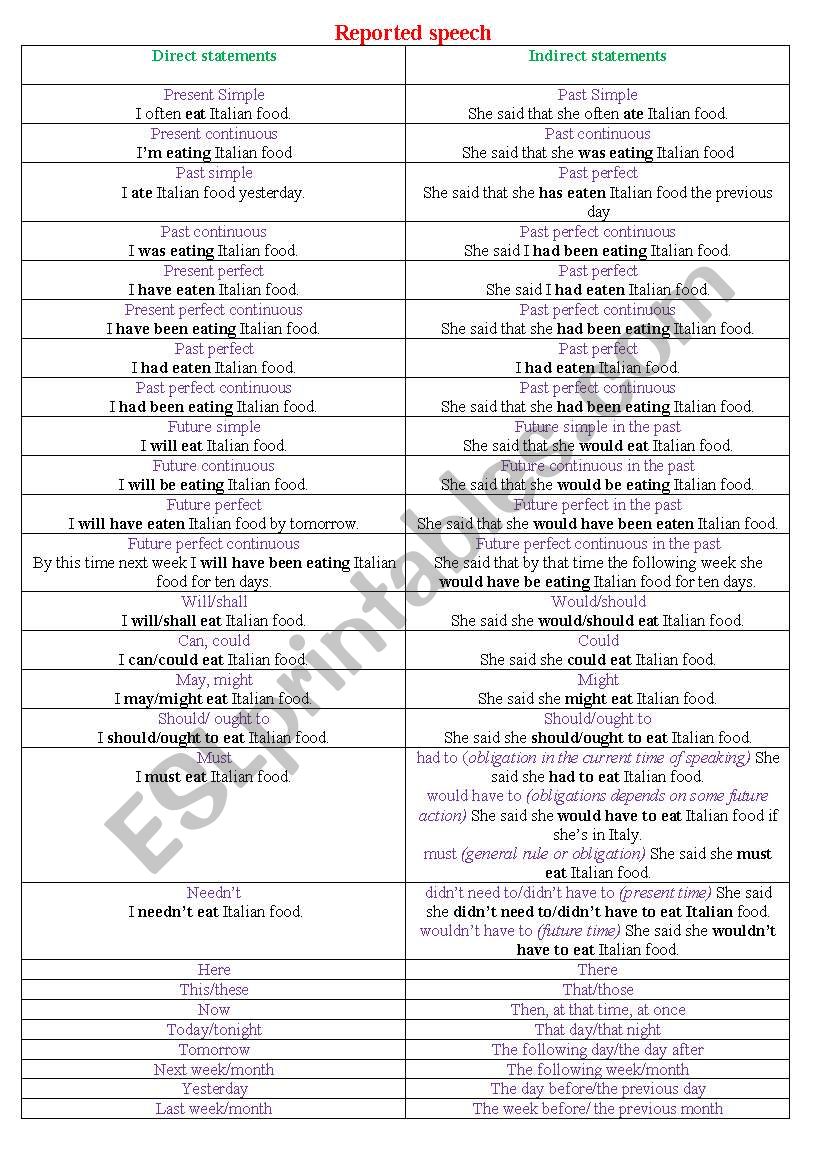 Reported speech worksheet