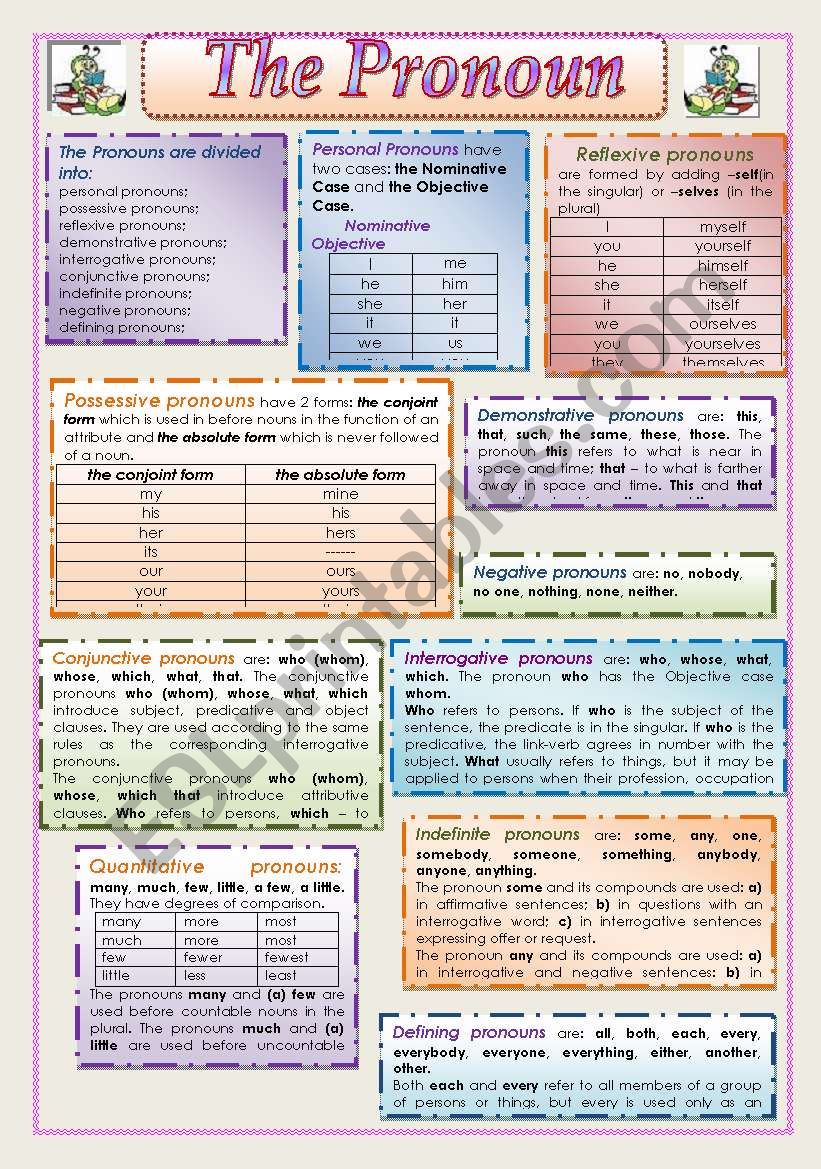 The Pronouns (3 pages) worksheet