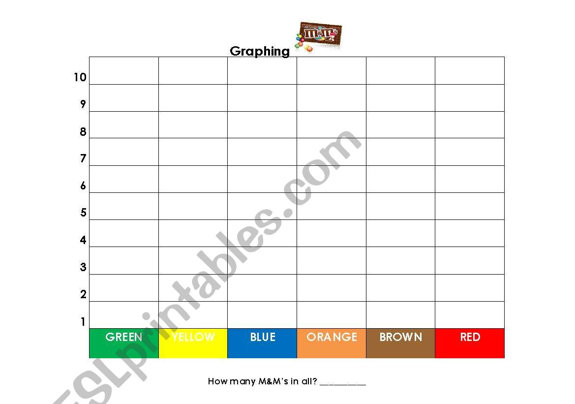 M & M Graphing worksheet