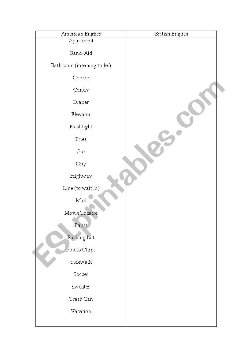 American vs British English worksheet