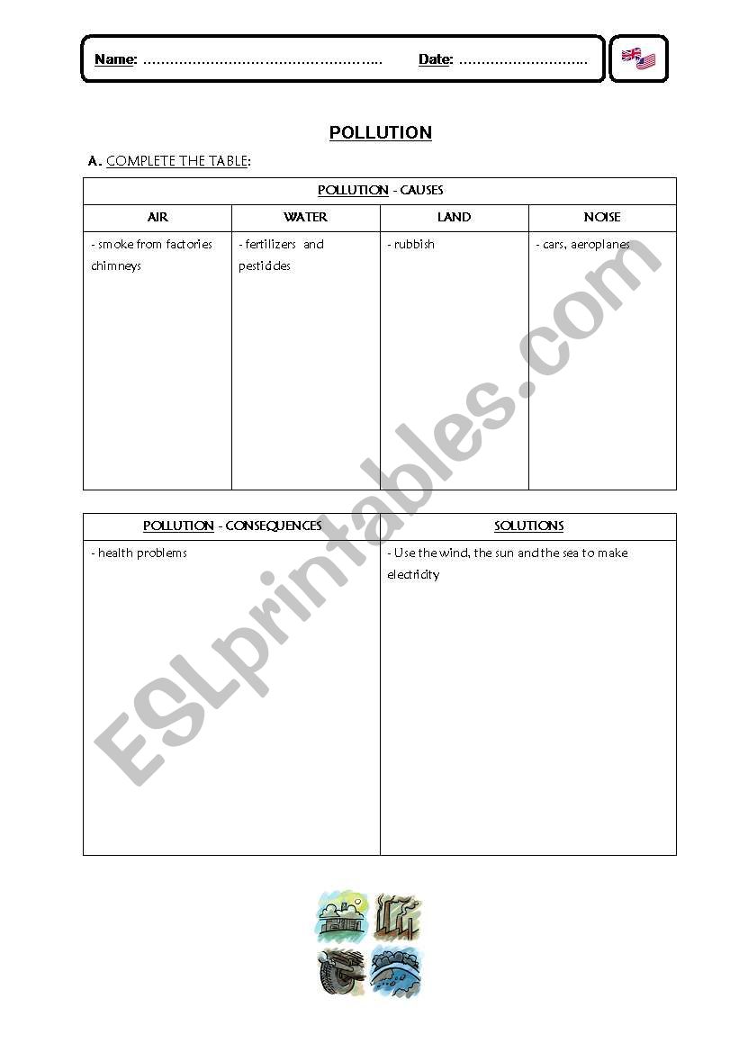 Pollution worksheet