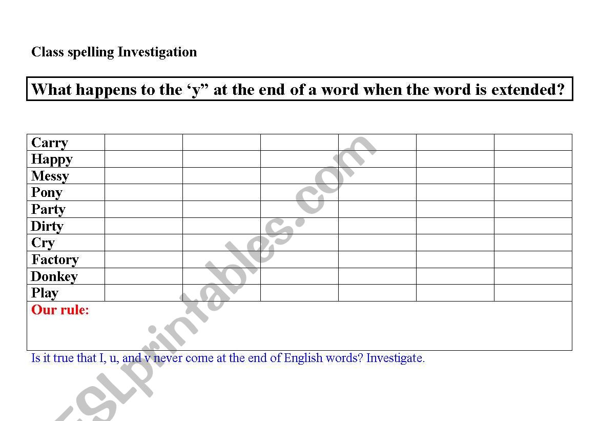 Class Spelling Investigation worksheet