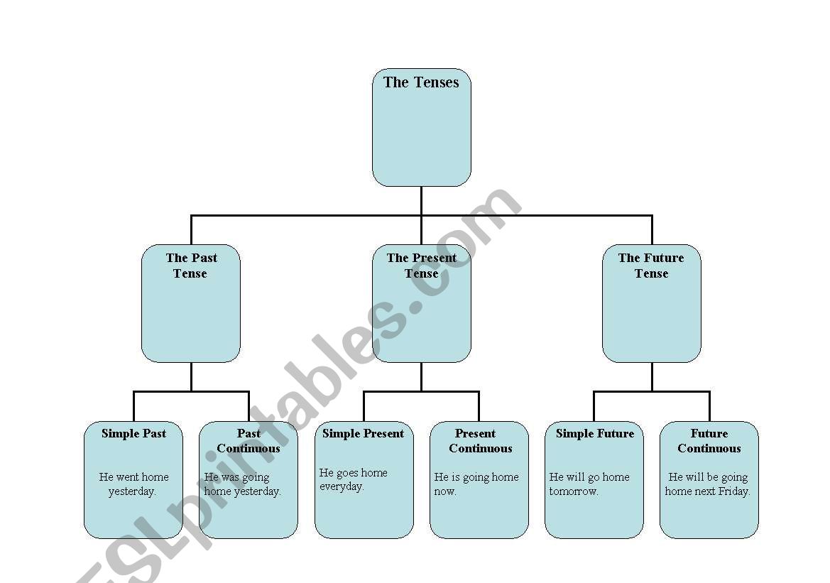 tenses figure worksheet