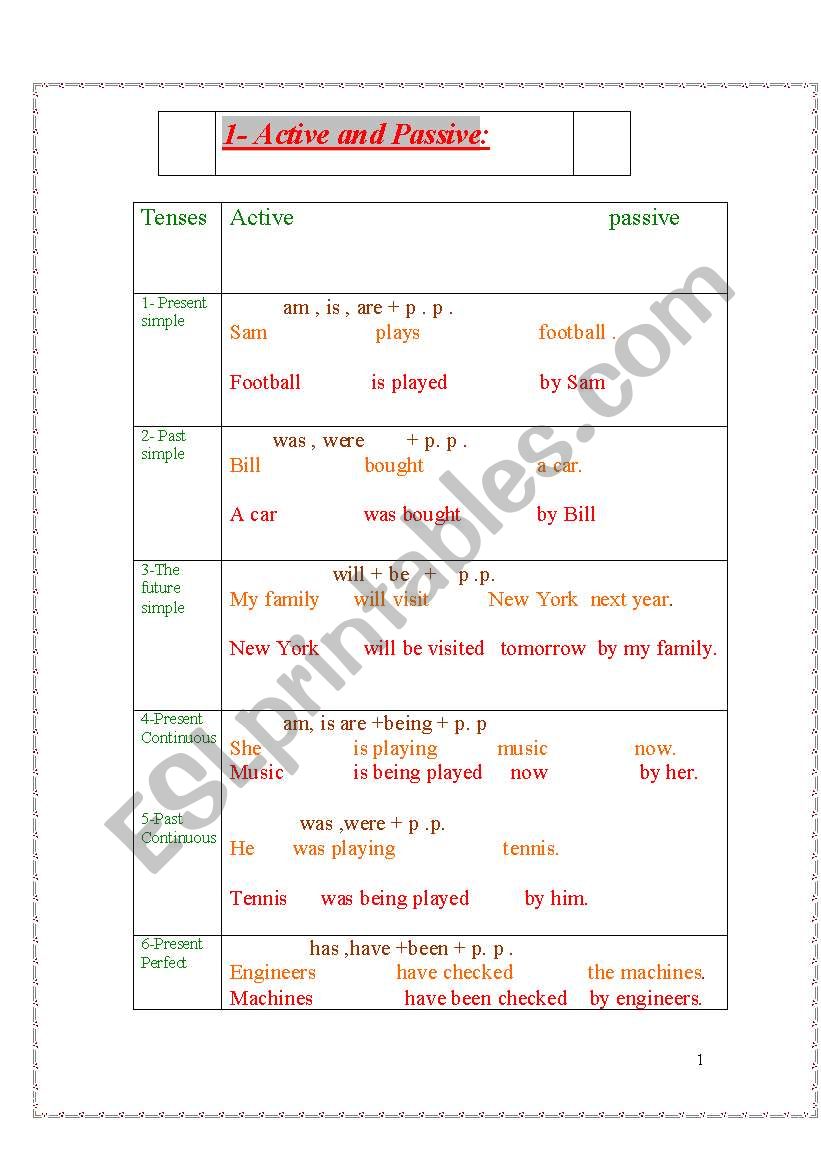 active and passive voice worksheet