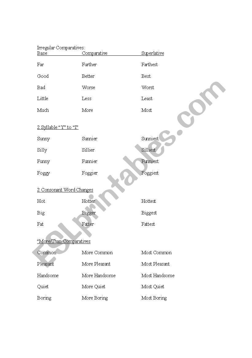 Comparative Adjectives worksheet