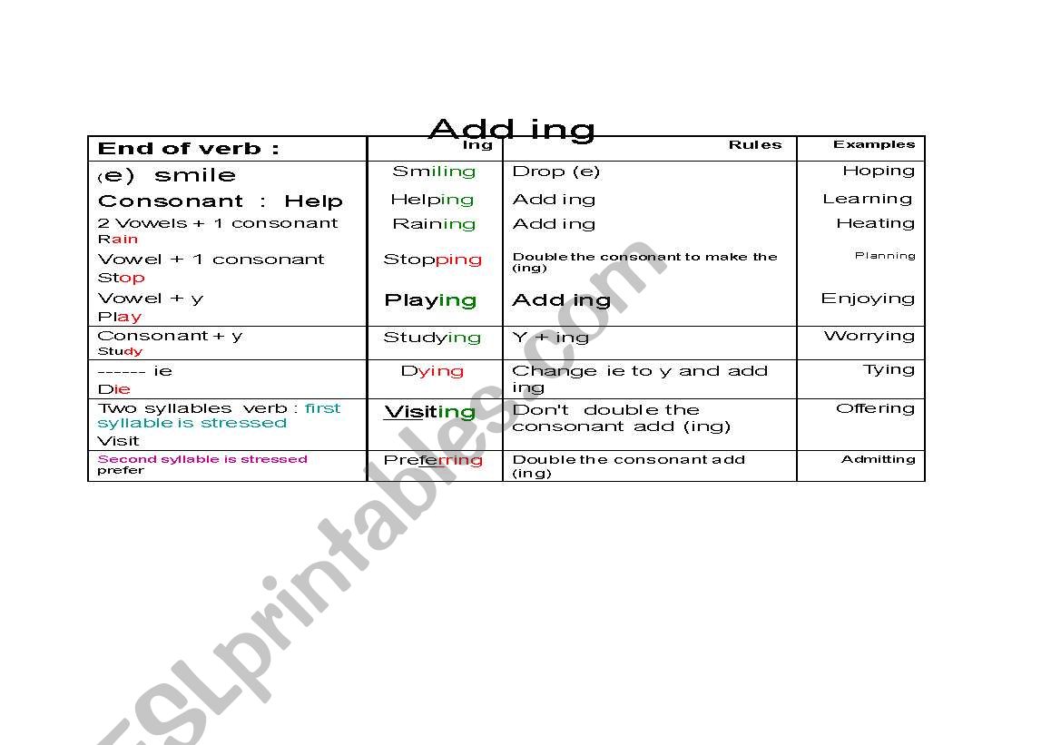 Add ing  worksheet