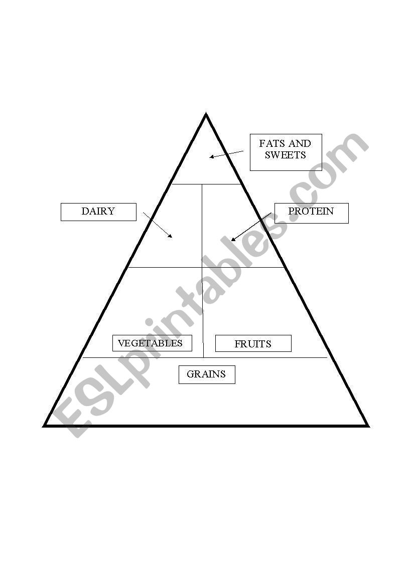 The Food Pyramid worksheet