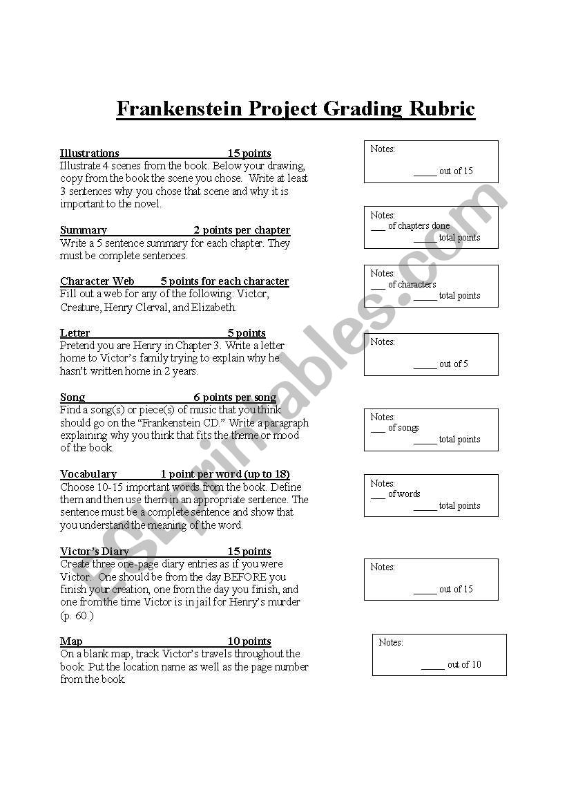 Frankenstein Project Grading Rubri