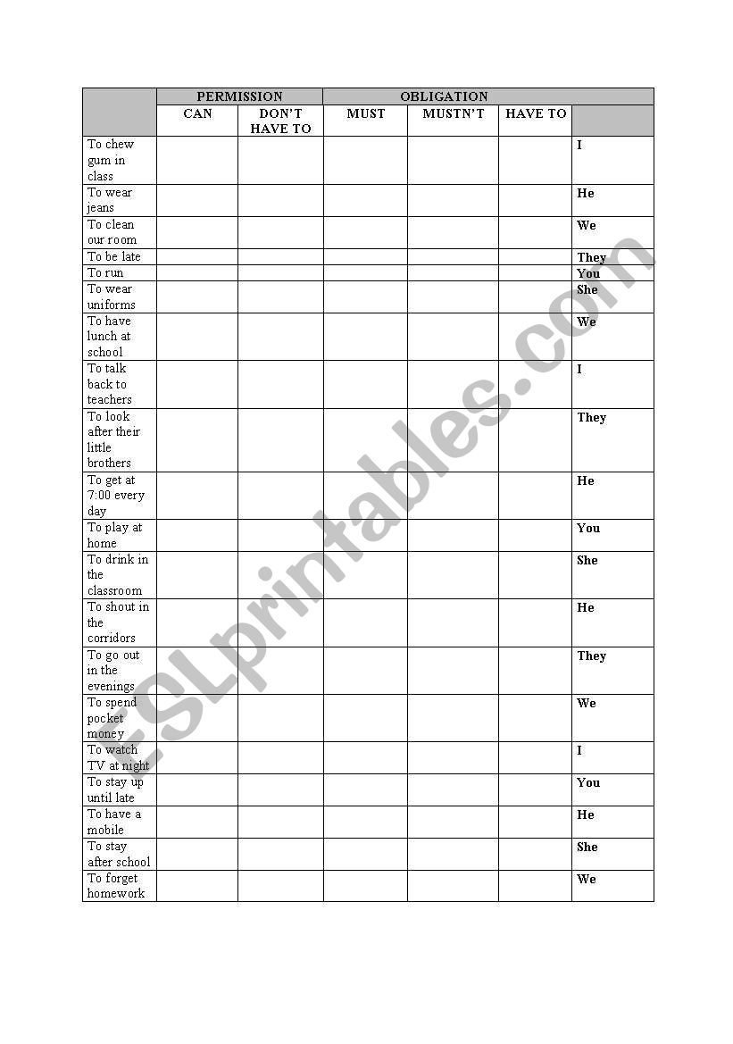 Allowed/forbidden worksheet