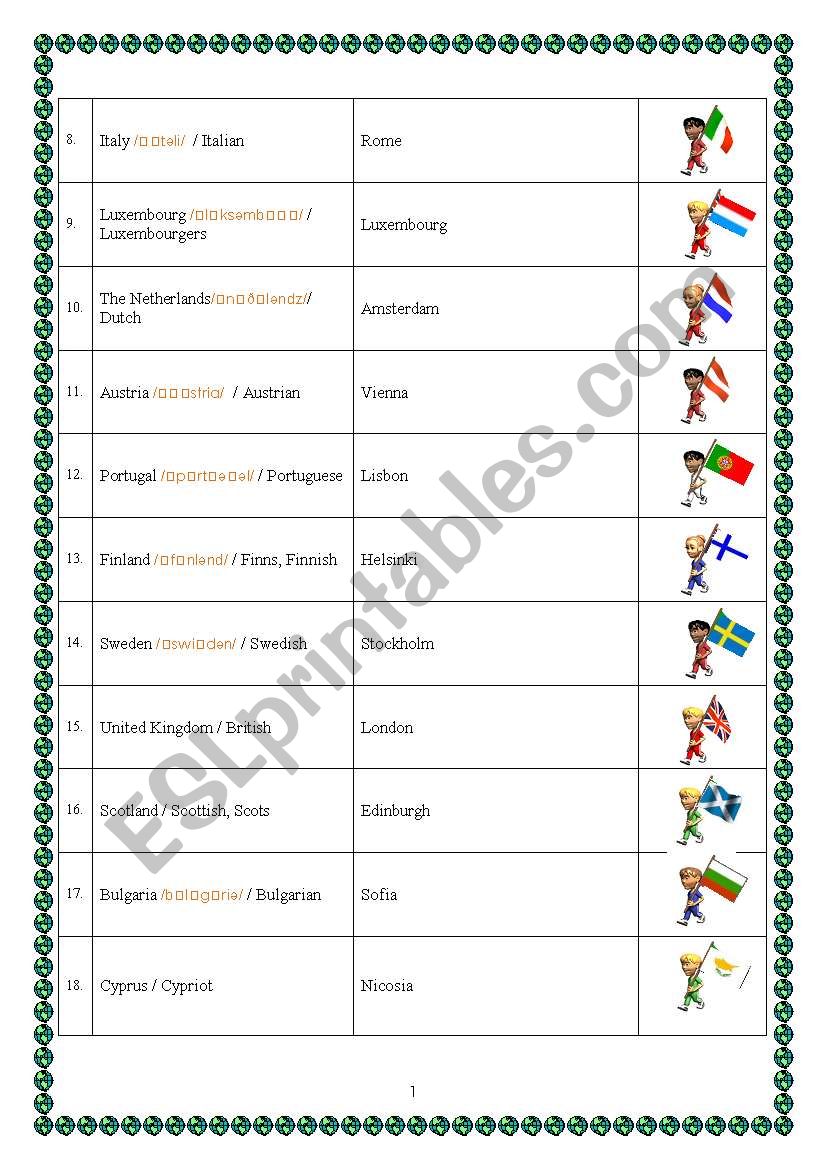 Countries and nationalities (Europe part2)