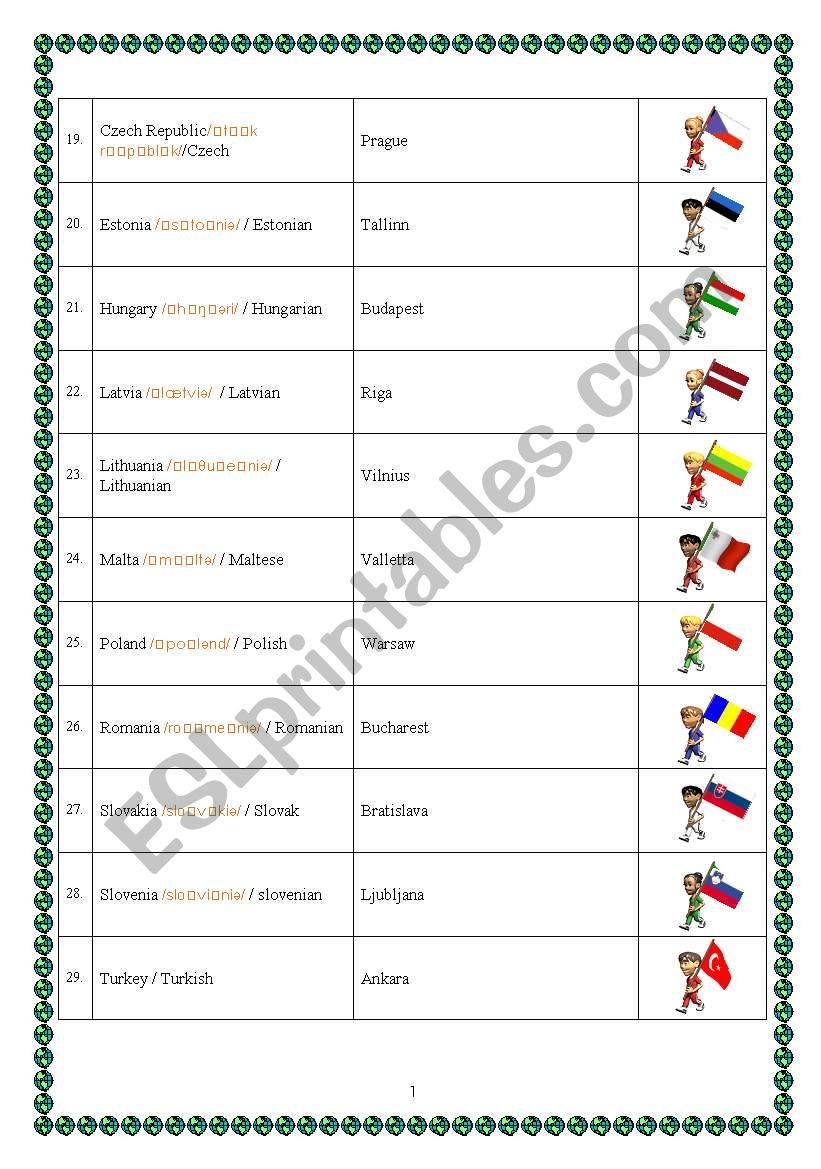 Countries and nationalities (Europe part 3)