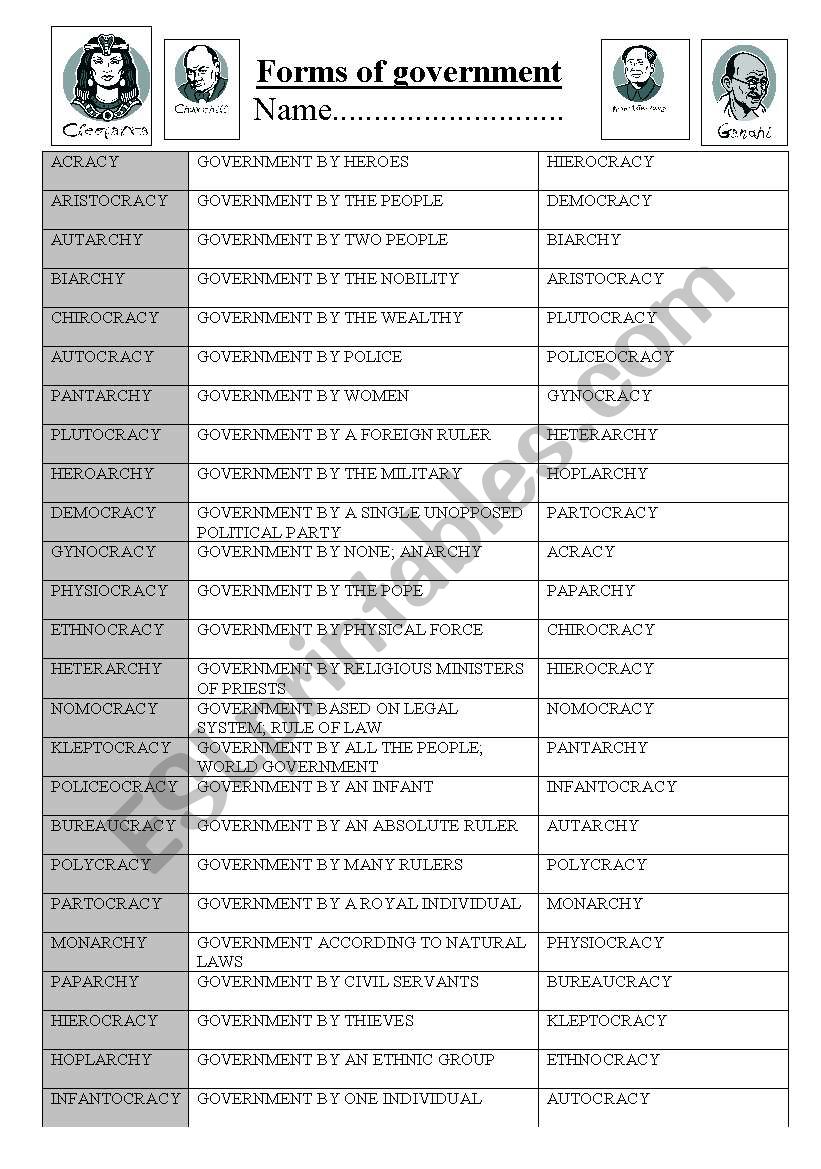 Types of government worksheet
