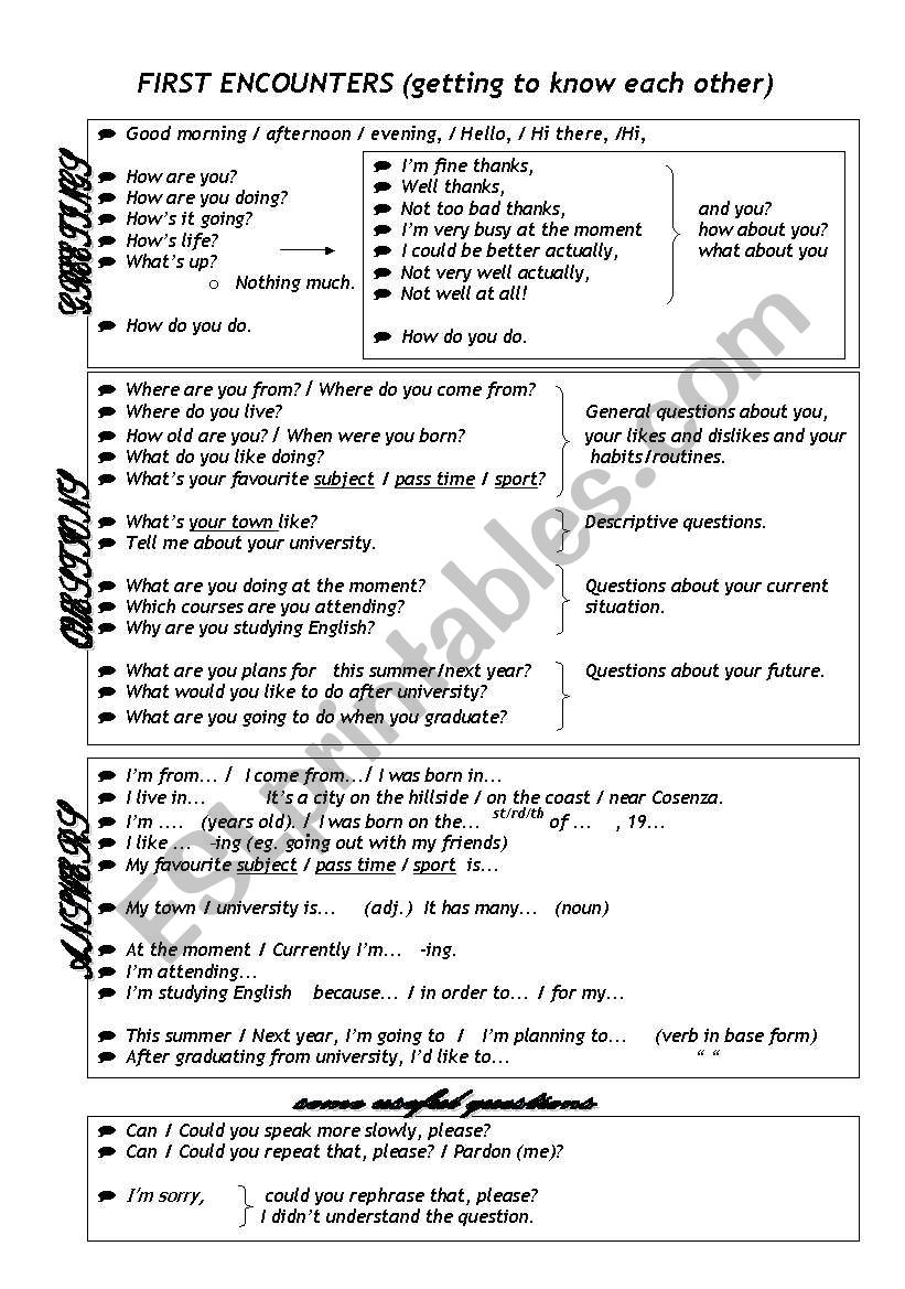First Encounters (Getting to know each other)