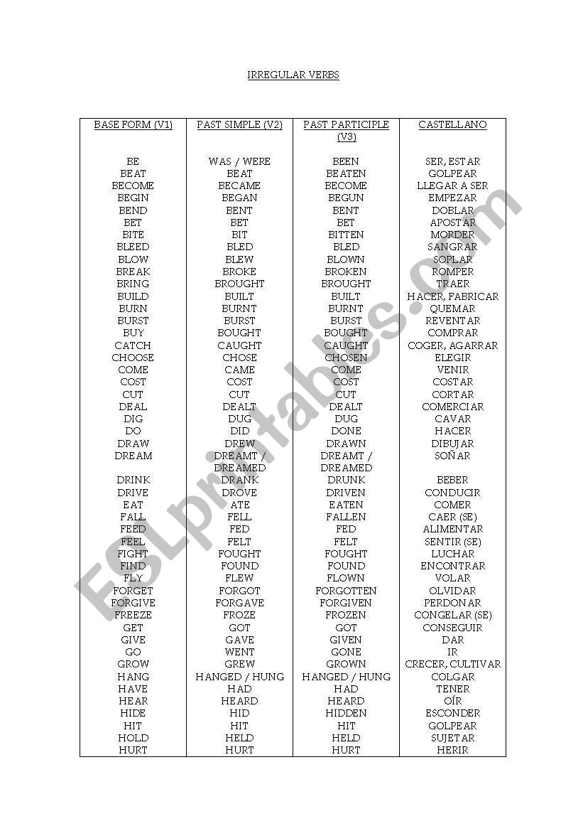 IRREGULAR VERBS IN ENGLISH worksheet