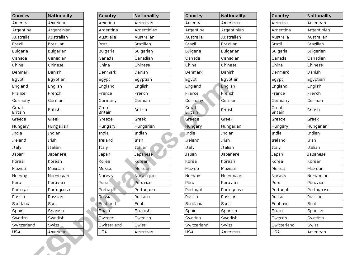 Countries and Nationalities - Table for students
