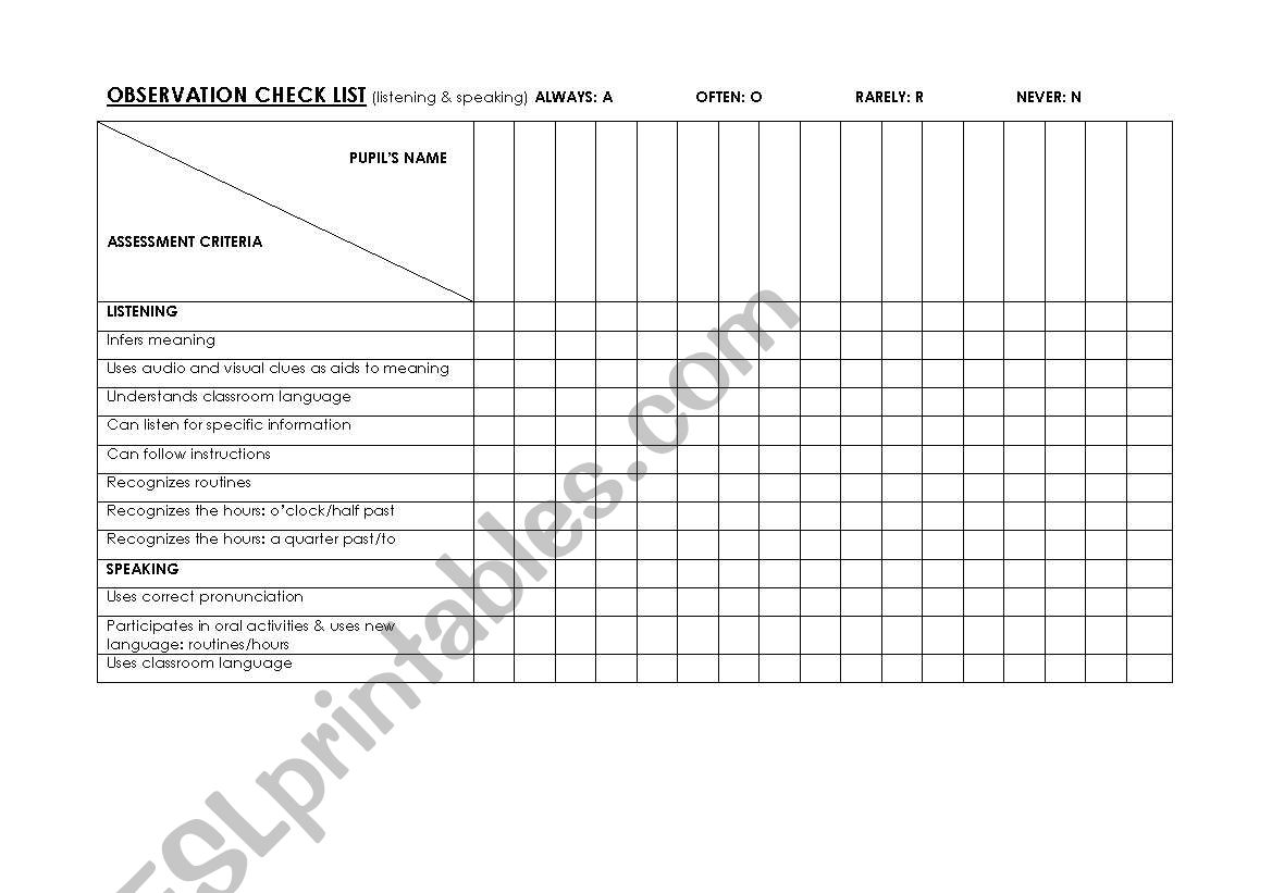 OBSERVATION CHECK LIST: listening & speaking