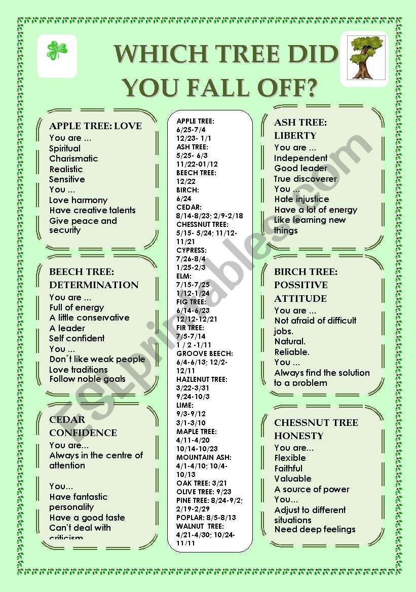 WHICH TREE DID YOU FALL OFF? HOROSCOPES