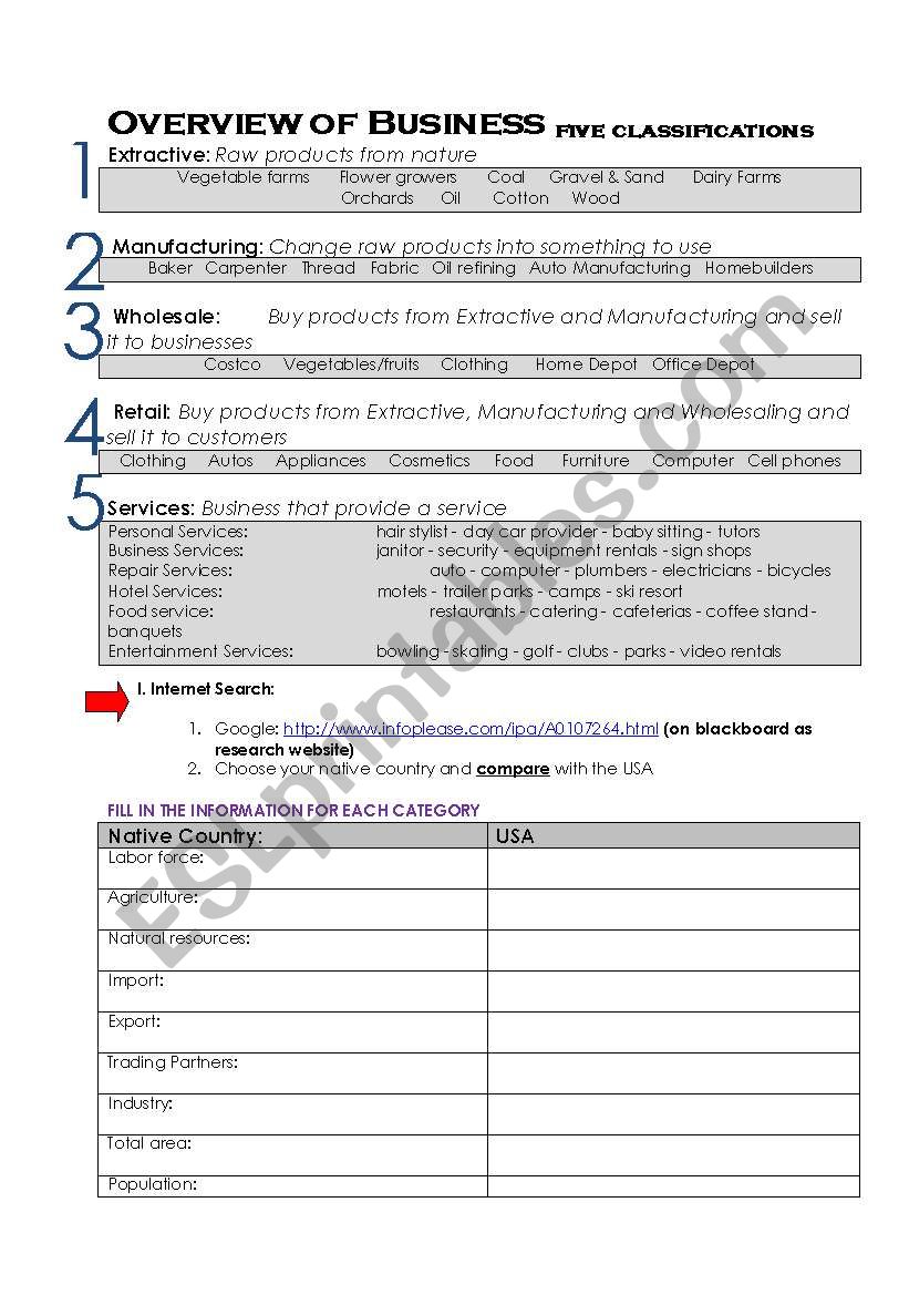 Business Overview - 5 Classifications of Business