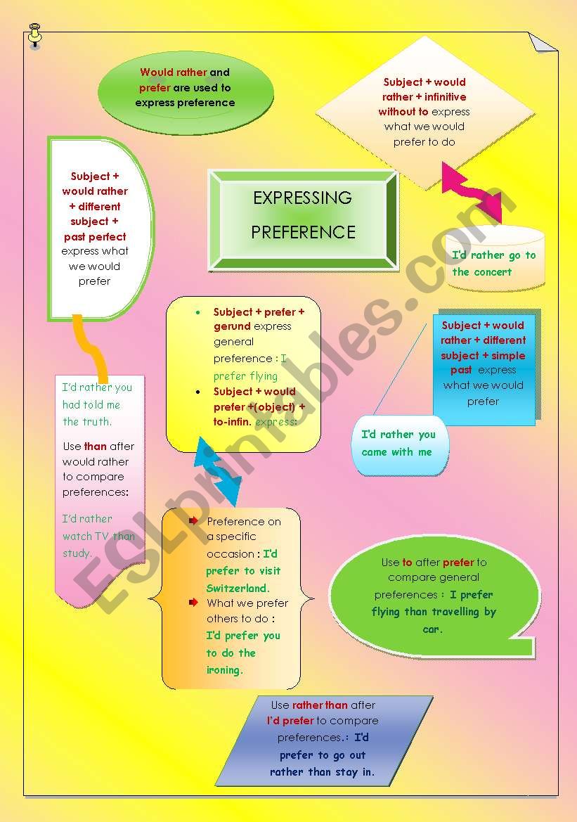 EXPRESSING PREFERENCE worksheet