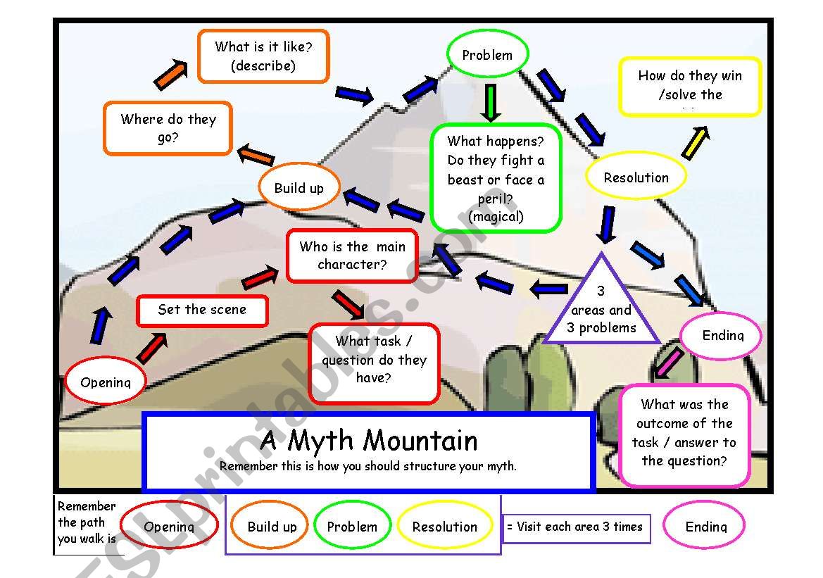 Myth story plan worksheet