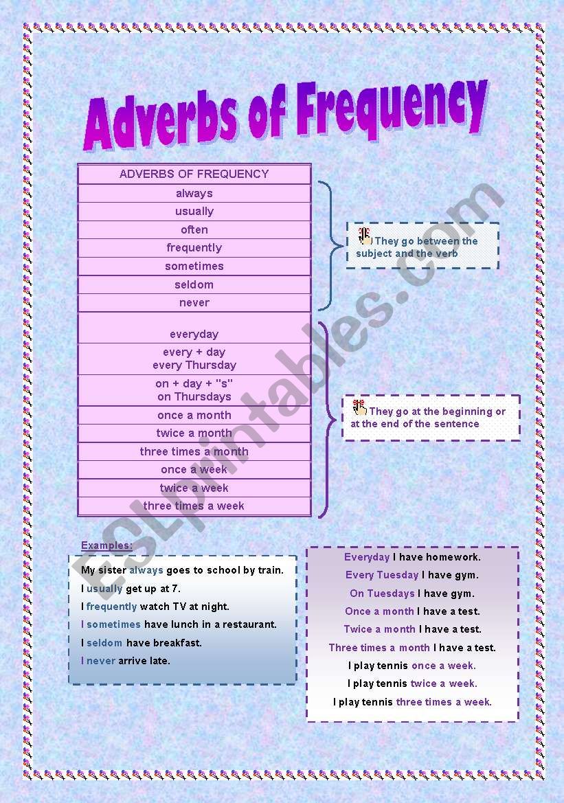 Adverbs of Frequency Theory and Practice