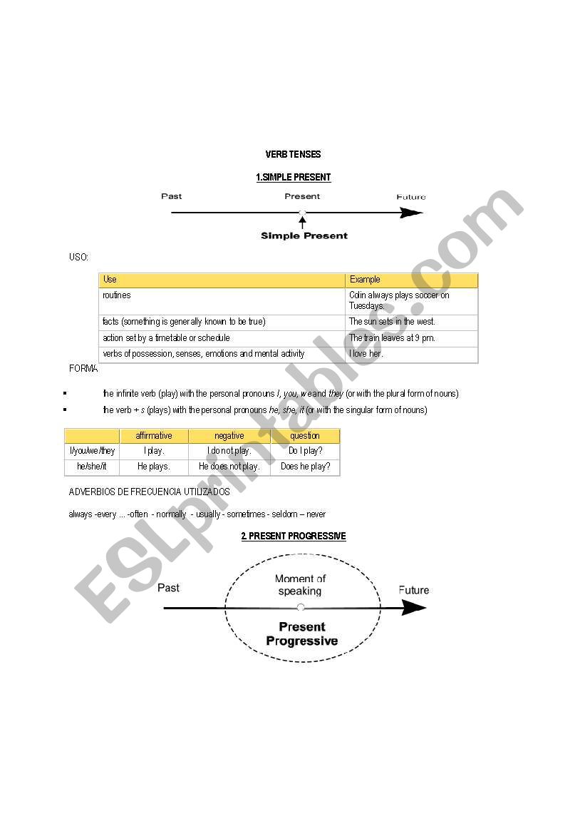 verb tenses worksheet