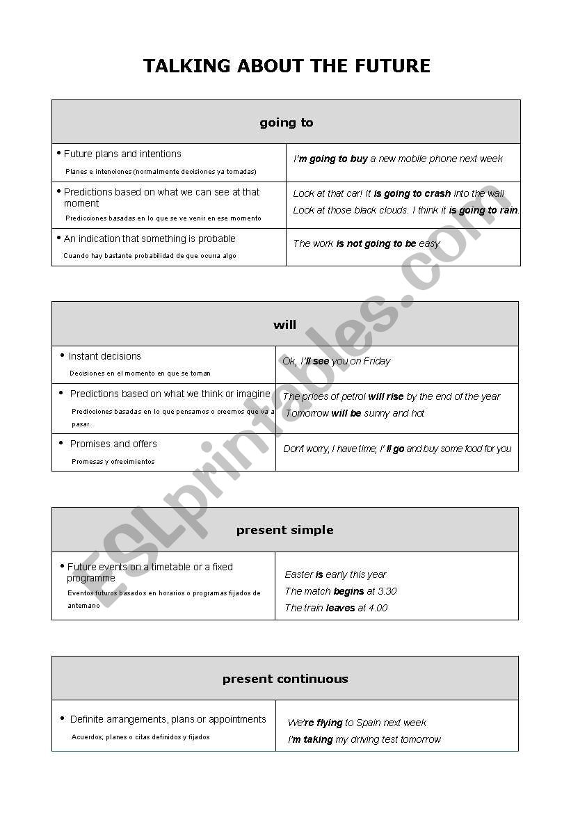 Talking about the future worksheet