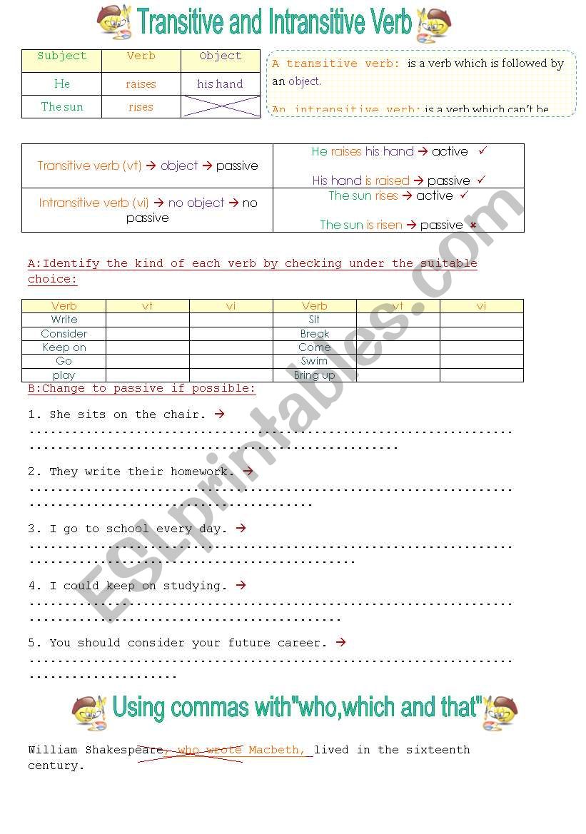 Transitive and intransitive verbs + adding commas to relative clauses