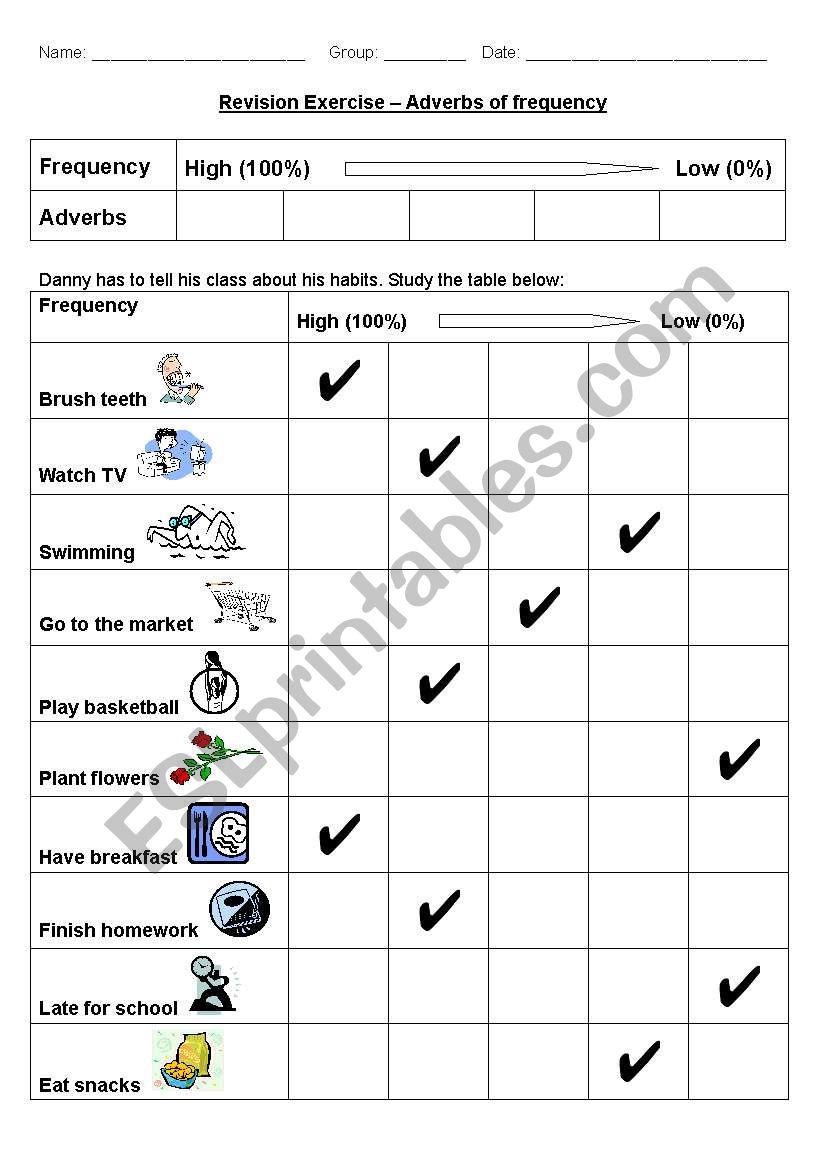 Dannys habits worksheet