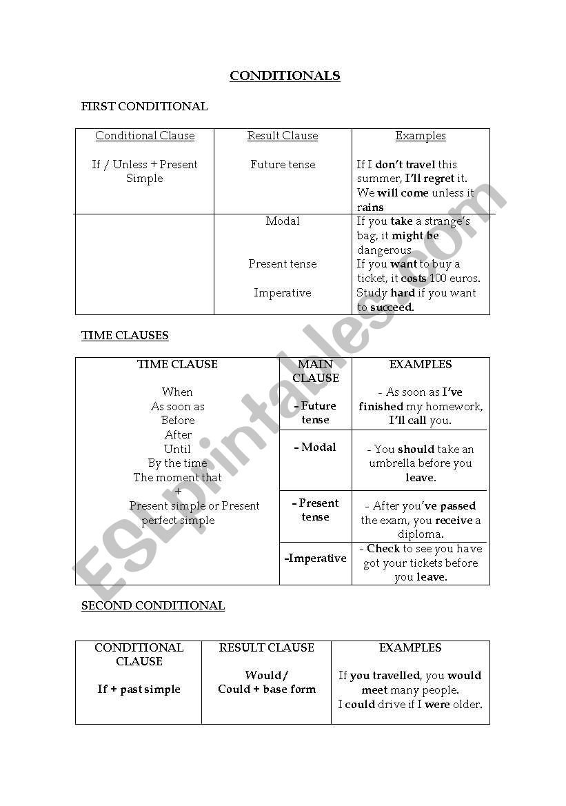 CONDITIONALS worksheet