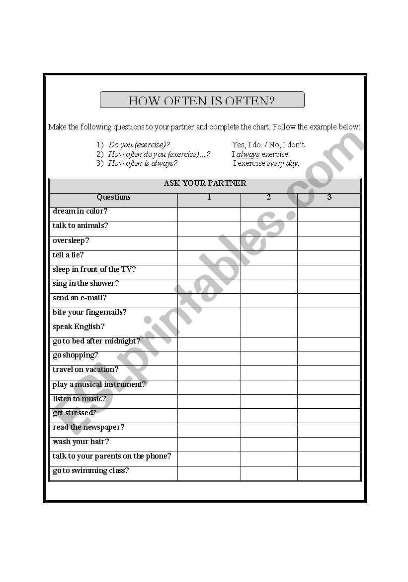 How Often - adverbs and expressions of frequency