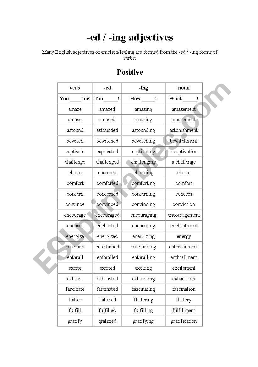Ed/Ing Emotion Adjectives	 worksheet