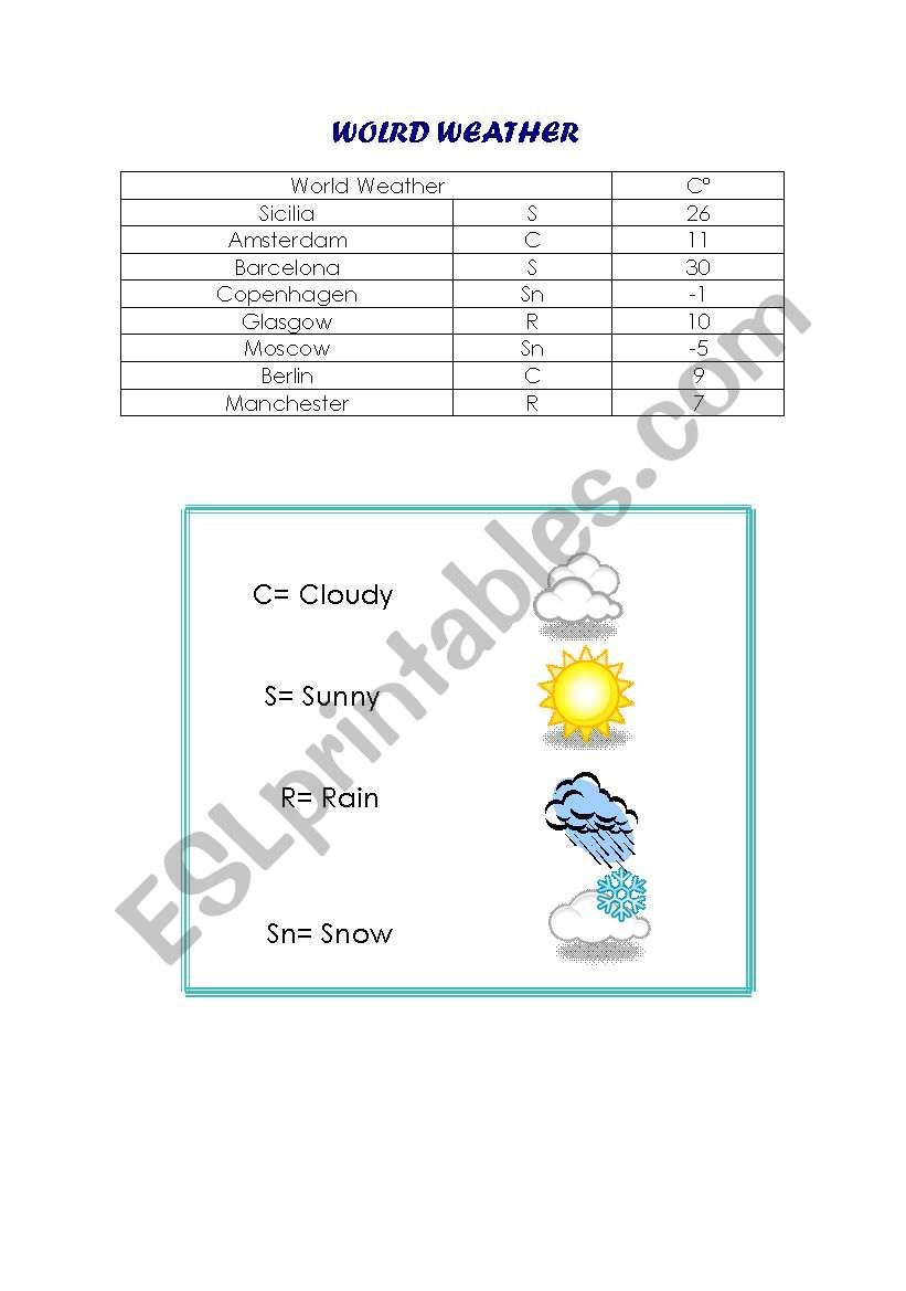 World Weather worksheet