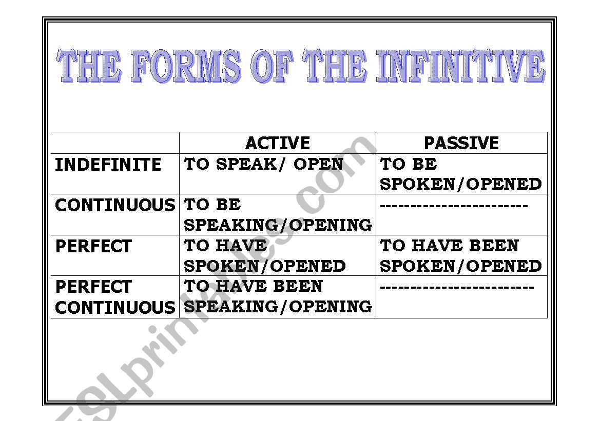 Infinitive worksheet