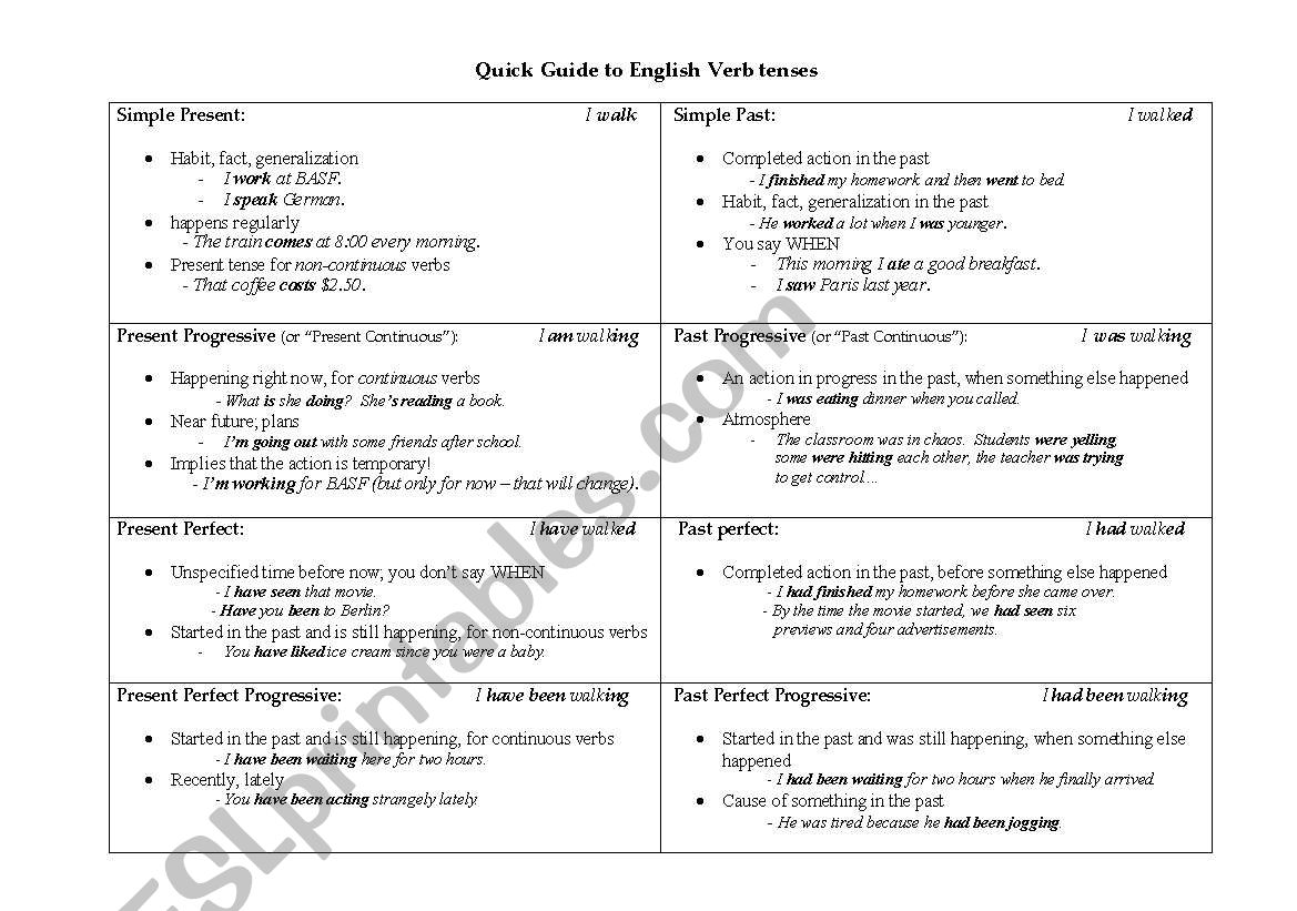 Quick Chart of English Verb Tenses