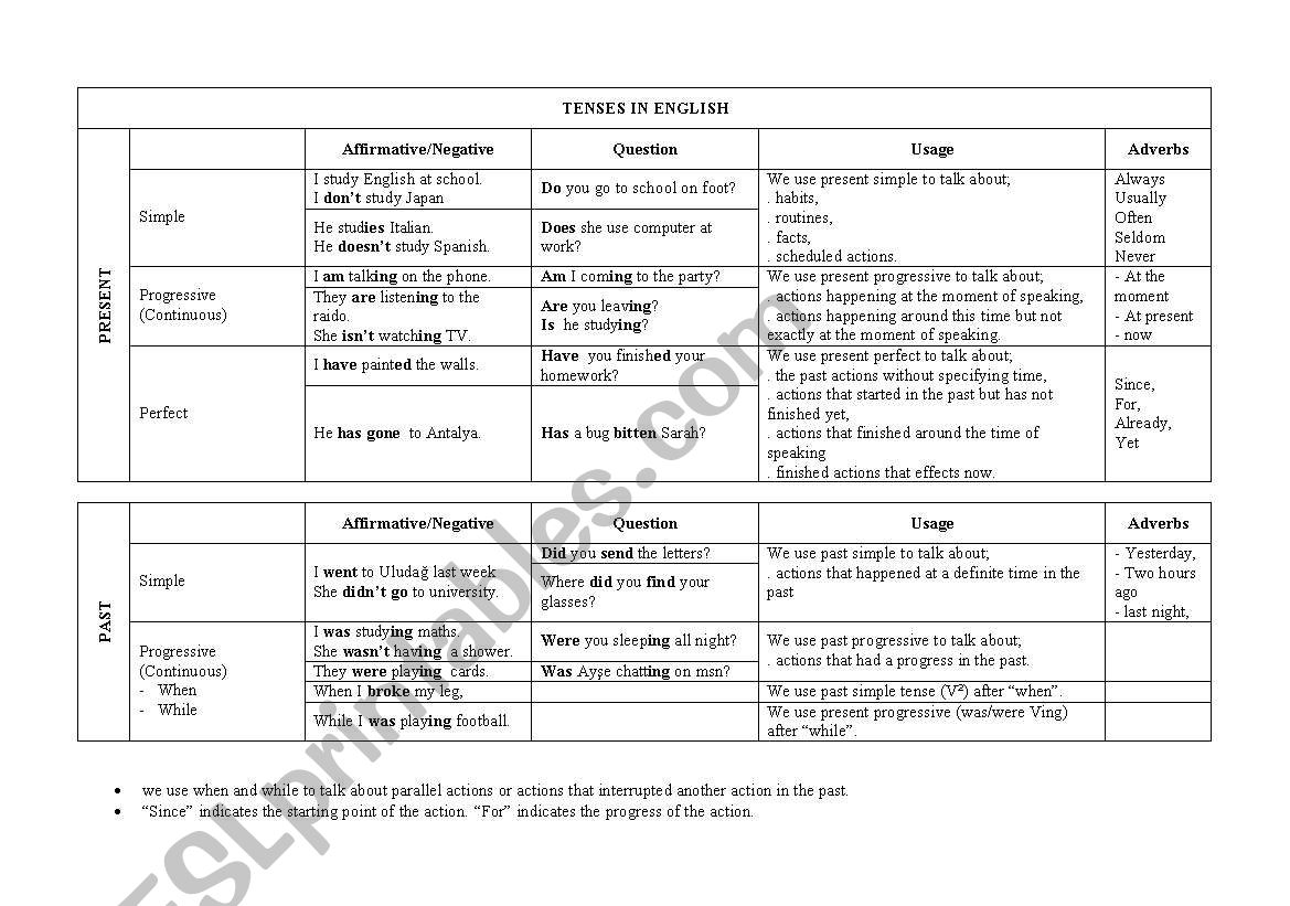 VERB TENSES worksheet