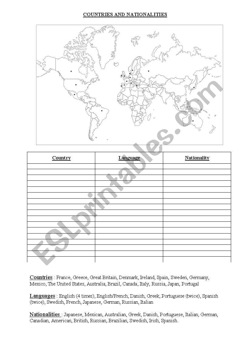 Countries and nationalities worksheet