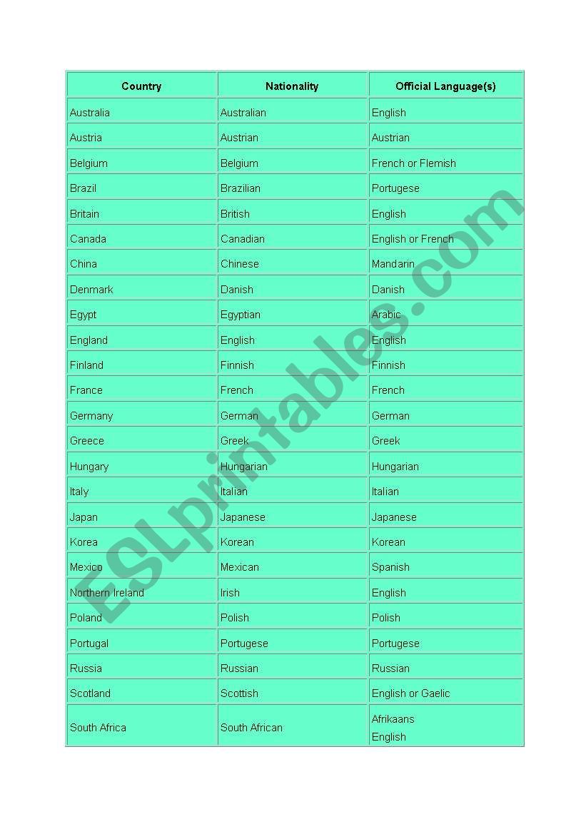 countries worksheet