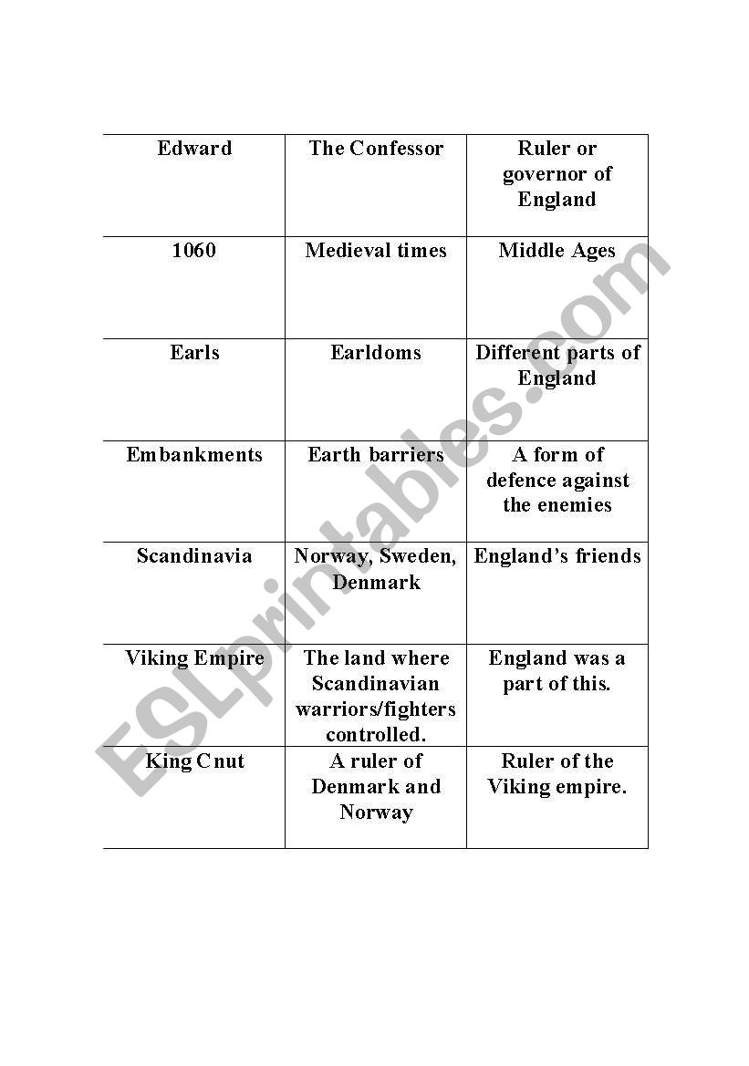 England in 1066 : Who, What, Where