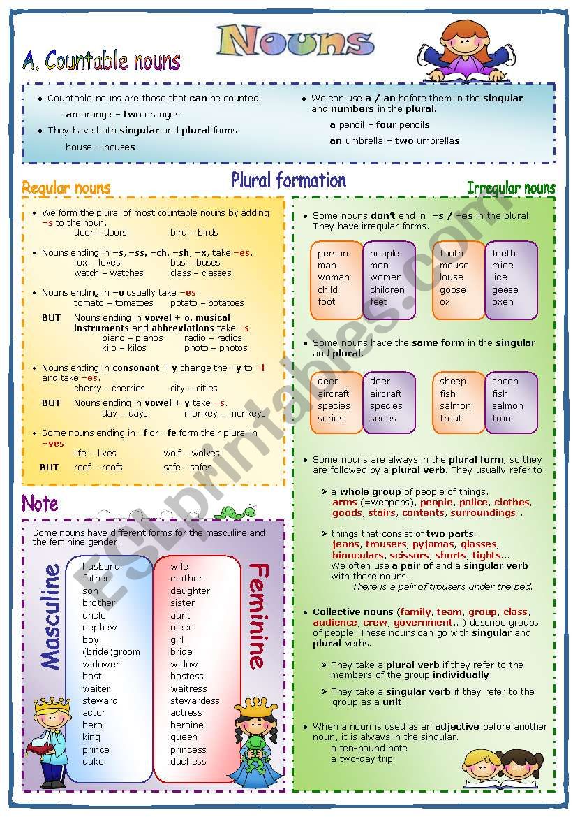 Nouns: gender, plurals, countable and uncountable