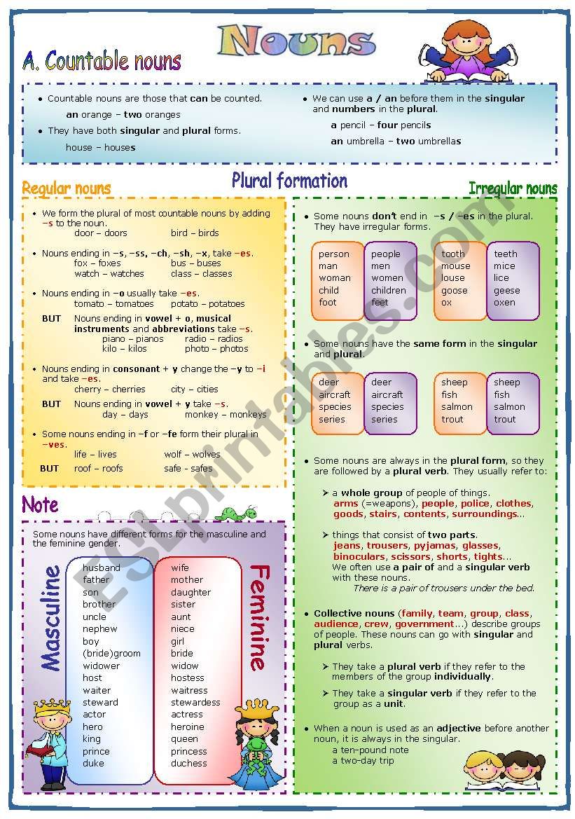Nouns Gender Plurals Countable And Uncountable ESL Worksheet By Mpotb