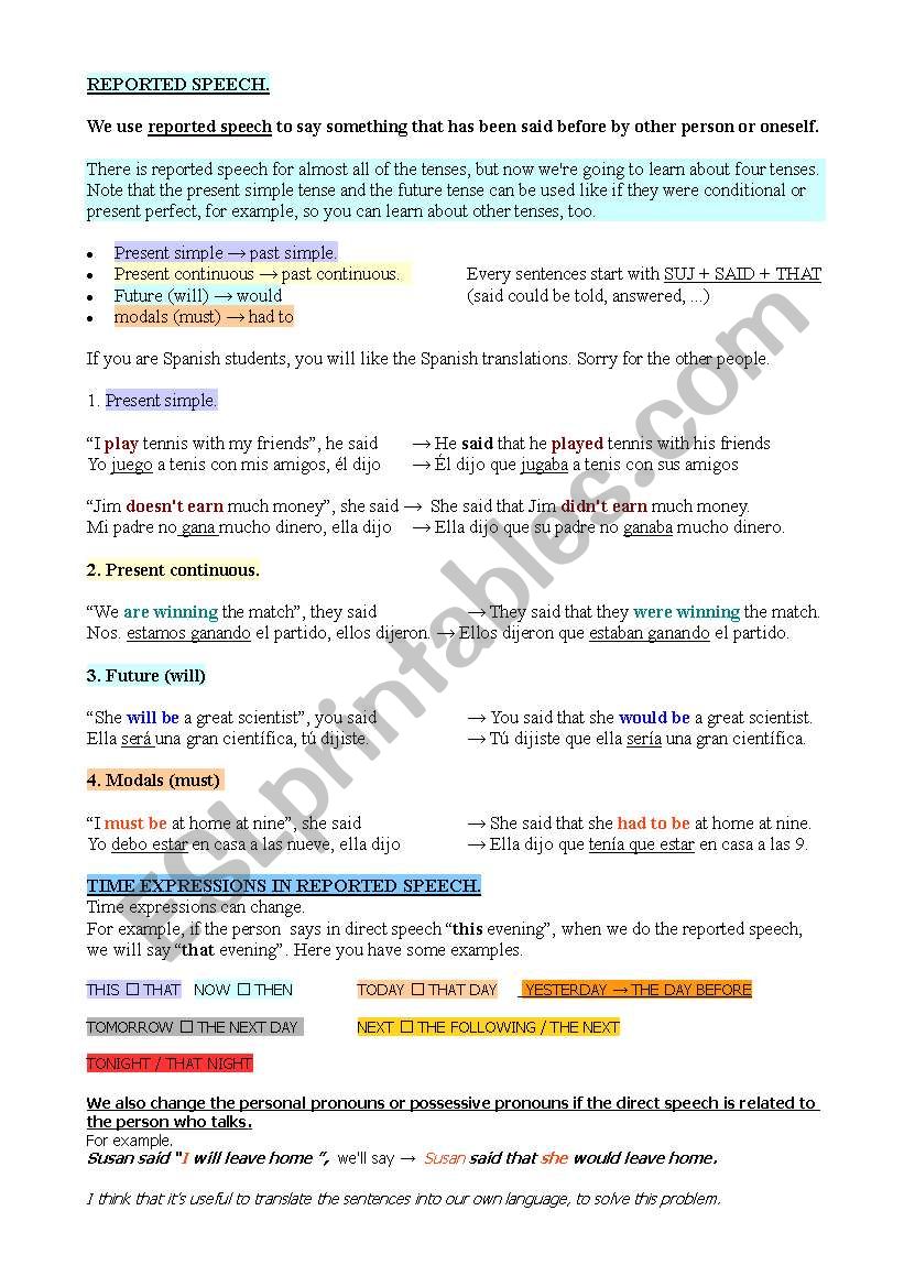 Reported Speech Grammar guide I